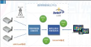 喜報！微締模具智能物聯(lián)平臺項目申報現(xiàn)場審查順利通過
