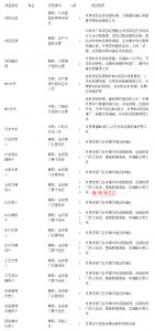 MES系統(tǒng)項目啟動，企業(yè)要做哪些準備工作？