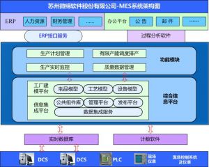 MES系統(tǒng)如何提升核心制造環(huán)節(jié)？