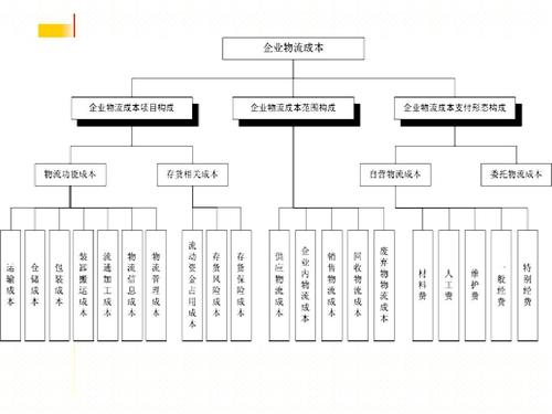 實時物流，進度，成本.jpg
