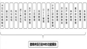 注塑、沖壓行業(yè)MES制造執(zhí)行系統(tǒng)九大功能