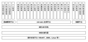 模具管理軟件MES系統(tǒng)研發(fā)、功能、實施、價值