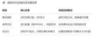 機加行業(yè)MES數(shù)字化轉(zhuǎn)型的功能、價值和落地